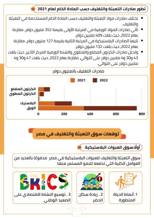 دراسة جدوى مشروع تعبئة وتغليف (1)