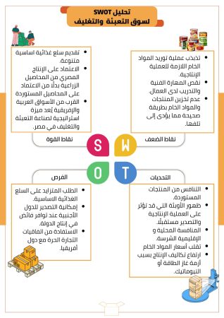 دراسة جدوى مشروع تعبئة وتغليف (2)