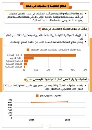 دراسة جدوى مشروع تعبئة وتغليف (3)