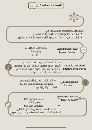 دراسة جدوى مصنع اثاث (2)