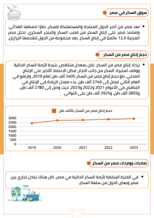 دراسة جدوى مصنع سكر (3)