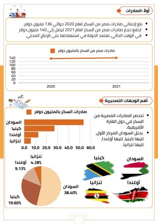 دراسة جدوى مصنع سكر (3)