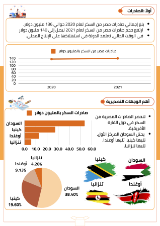 دراسة جدوى مصنع سكر (3)