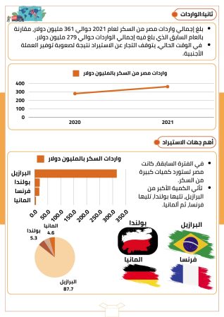 دراسة جدوى مصنع سكر (5)