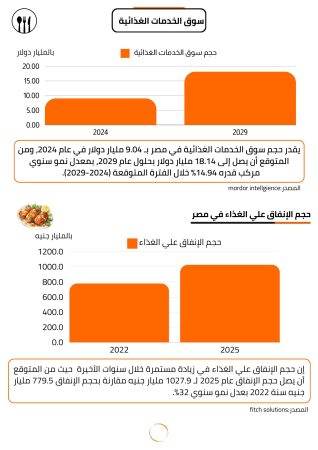 دراسة جدوى مطعم كباب وكفته (1)