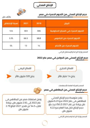 دراسة جدوى مطعم كباب وكفته (2)