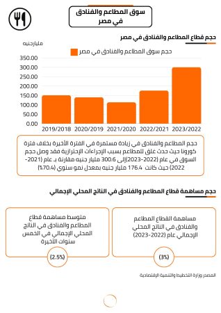 دراسة جدوى مطعم مشويات (1)