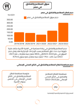 دراسة جدوى مطعم مشويات (1)