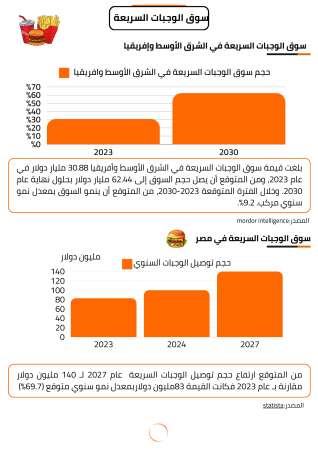 دراسة جدوى مطعم مشويات (2)