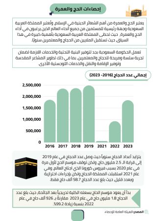 دراسة جدوى مكتب حج وعمرة (1)