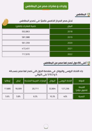 دراسة سوق البطاطس