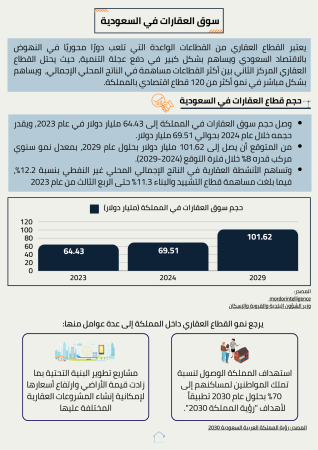 دراسة جدوى شركة استثمار عقاري