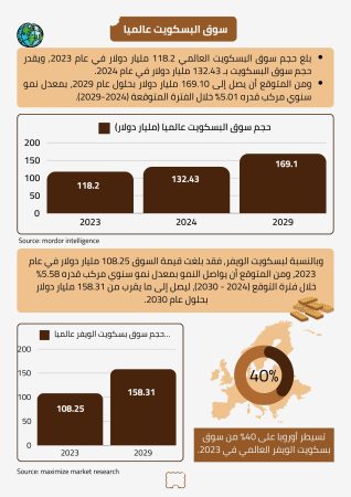 دراسة جدوى مصنع بسكويت ويفر