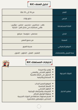 دراسة جدوى مشروع مساحة عمل مشتركة