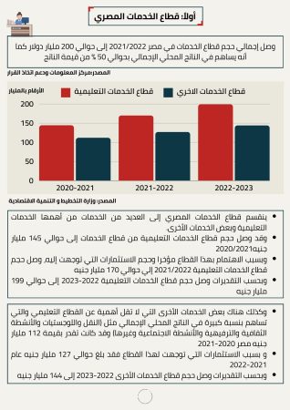 دراسة جدوى مشروع مساحة عمل مشتركة