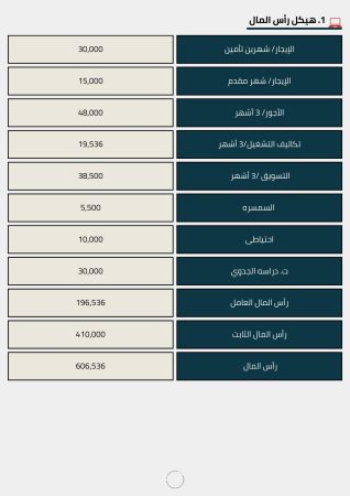 دراسة جدوى co-working space