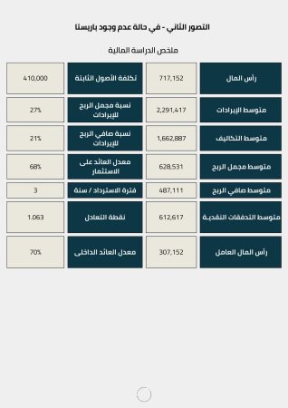 دراسة جدوى مشروع مساحة عمل مشتركة