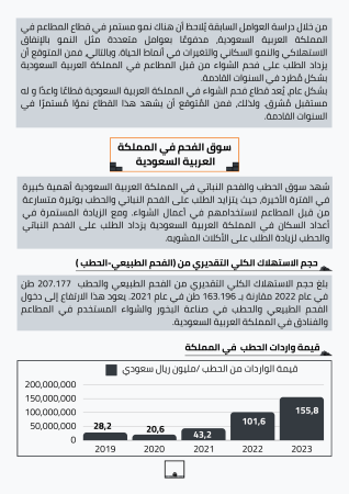 دراسة جدوى إنتاج الفحم (1)