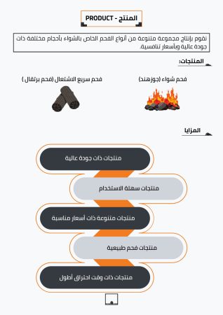 دراسة جدوى إنتاج الفحم (2)