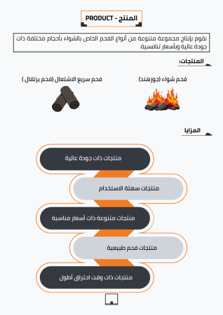 دراسة جدوى إنتاج الفحم (2)