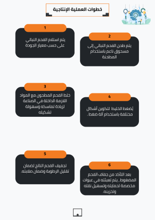 دراسة جدوى إنتاج الفحم (4)