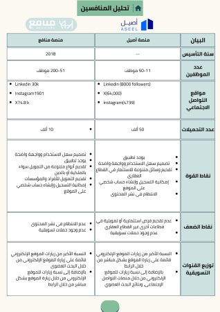 دراسة جدوى تطبيق تمويل جماعي (2)