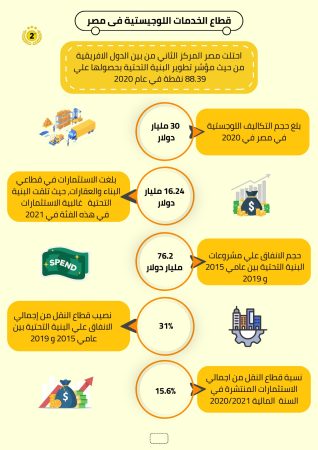 دراسة جدوى تطبيق نقل (1)