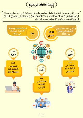 دراسة جدوى تطبيق نقل (2)