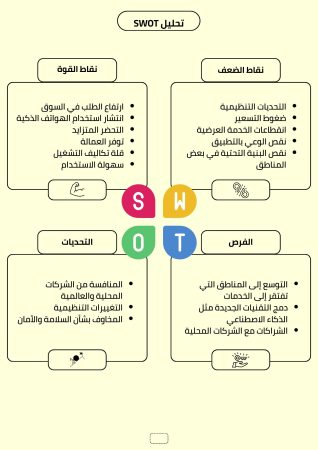 دراسة جدوى تطبيق نقل (3)