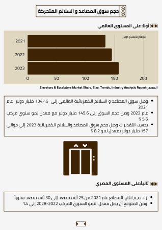 دراسة جدوى سلالم كهربائية (1)