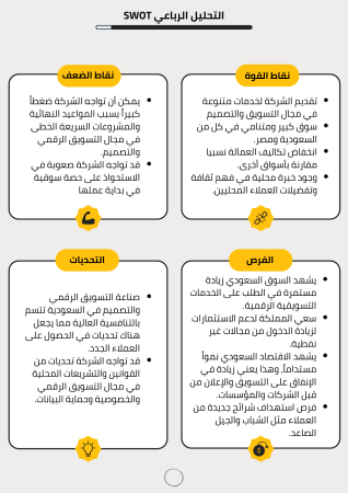 دراسة جدوى شركة تسويق (2)