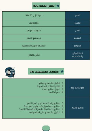 دراسة جدوى شركة تمويل (2)