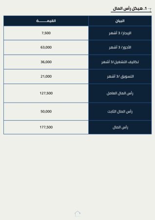 دراسة جدوى شركة استثمار عقاري