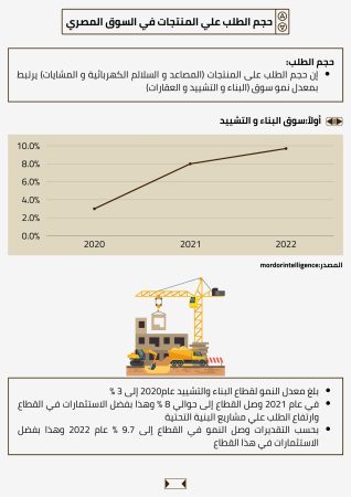 دراسة جدوى شركة مصاعد (2)