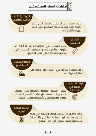 دراسة جدوى شركة مصاعد (3)