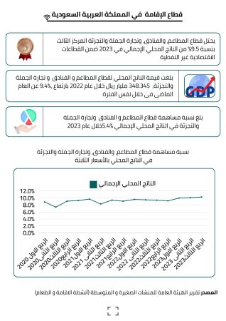 دراسة جدوى فندق سياحي (1)