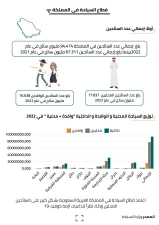 دراسة جدوى فندق سياحي (3)