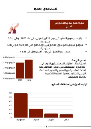 دراسة جدوى متجر عطور (1)