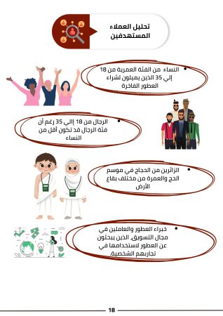 دراسة جدوى متجر عطور (2)