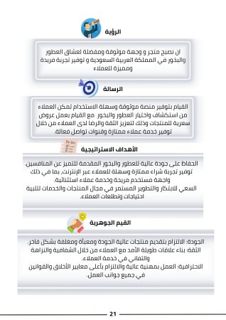 دراسة جدوى متجر عطور (3)