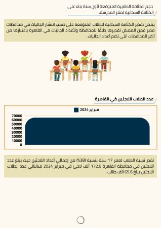 دراسة جدوى مجمع مدارس (2)