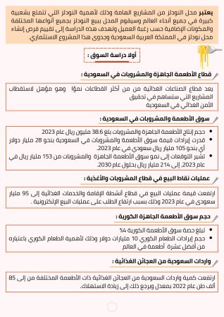 دراسة جدوى محل نودلز فى السعودية (1)