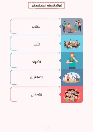 دراسة جدوى محل نودلز فى السعودية (2)