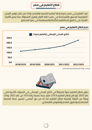 دراسة جدوى مدرسة فى مصر (1)