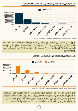 دراسة جدوى مدرسة فى مصر (2)