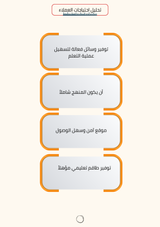 دراسة جدوى مدرسة فى مصر (3)