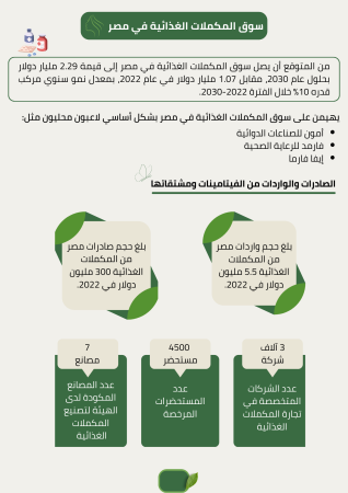 دراسة جدوى مشروع مكملات غذائية (1)