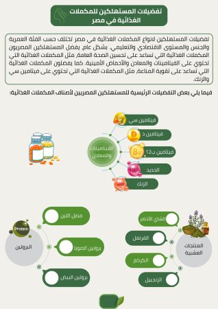 دراسة جدوى مشروع مكملات غذائية (2)