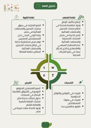 دراسة جدوى مشروع مكملات غذائية (3)