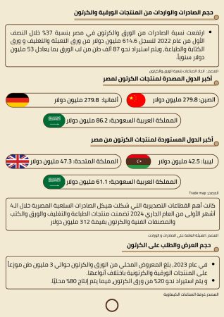 دراسة جدوى مشروع منتجات ورقية (1)